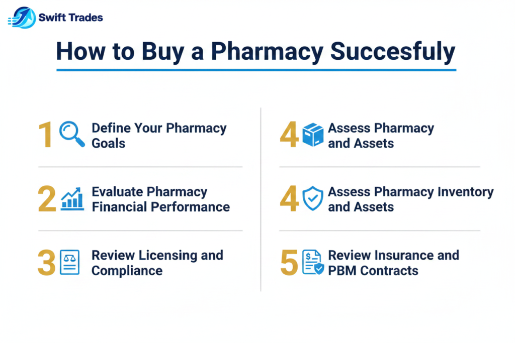 How to Buy a Pharmacy Successfully